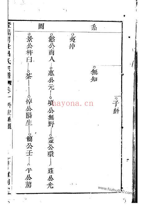 【暨阳开化吕氏宗谱】（诸暨家谱）_N5462.pdf