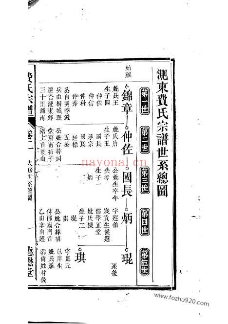 【淝东费氏宗谱】（合肥家谱）_N1430.pdf