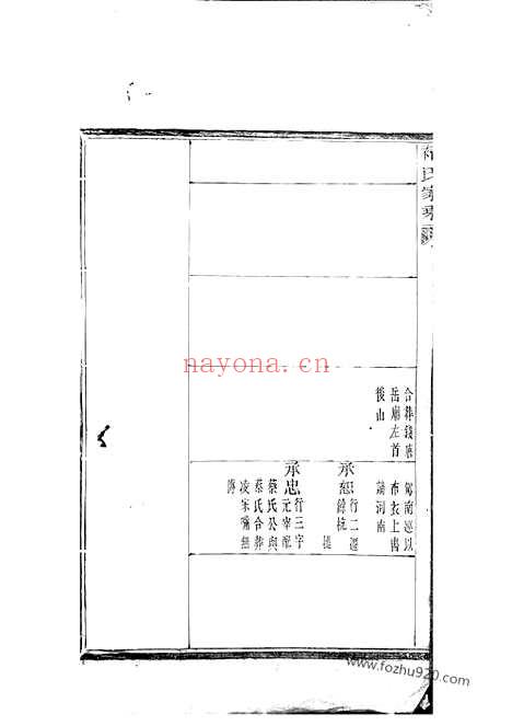 【馀杭褚氏家乘】六卷_首一卷_N2436.pdf