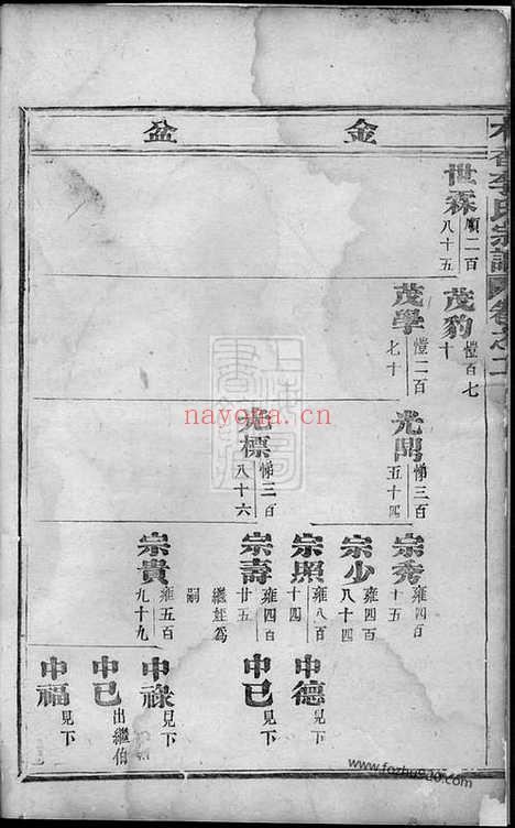 【木香李氏宗谱】（东阳家谱）_N6032.pdf