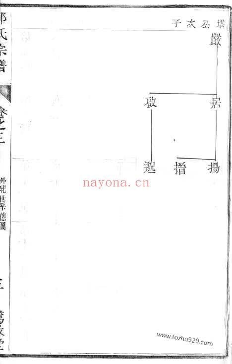 【金沙南瑶郭氏重修宗谱】（江苏金坛家谱）_N5293.pdf