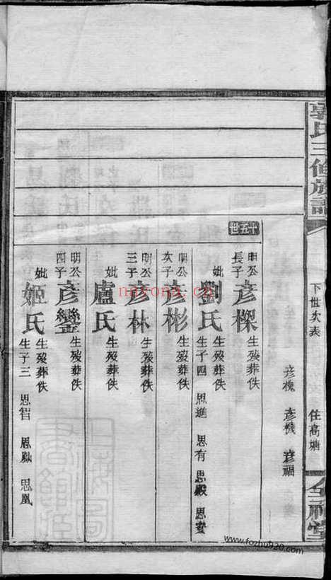 【郭氏三修族谱】_N5341.pdf