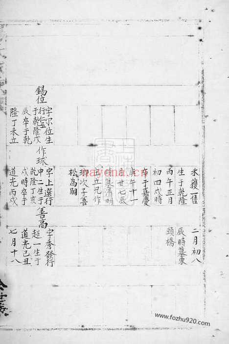 【杨氏家乘】（高淳家谱）_N2184.pdf