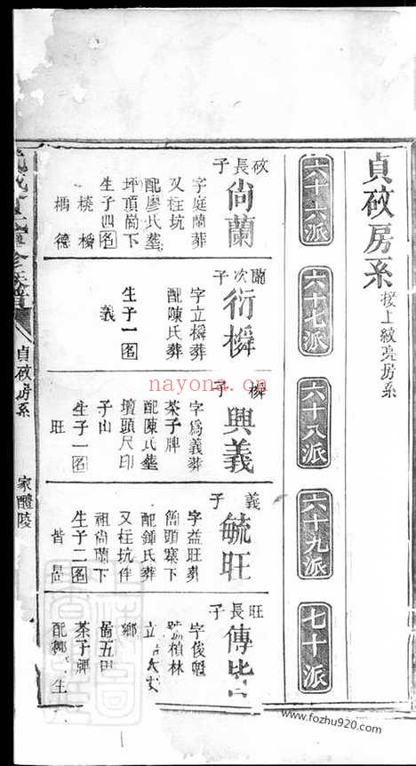 【武城曾氏重修族谱】不分卷（萍乡家谱）_N1361.pdf