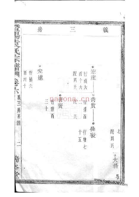 【暨阳浣东袁氏宗谱】_N4736.pdf