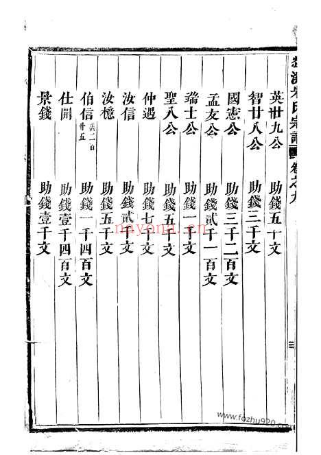 【剡溪朱氏宗谱】九卷（义乌家谱）_N5675.pdf