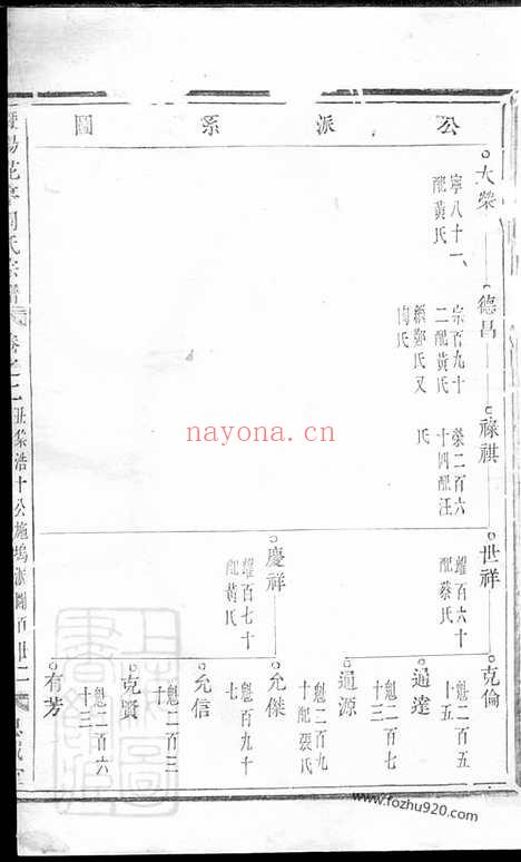 【暨阳花亭周氏宗谱】_N7323.pdf