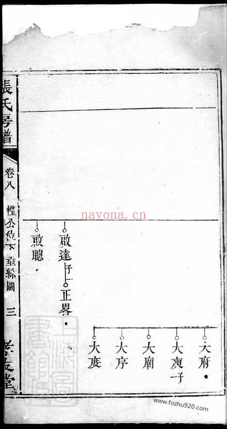 【醴邑蛇头张氏房谱】（醴陵家谱）_N0708.pdf