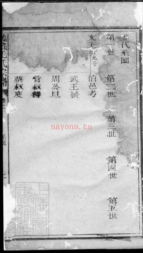 【龙底毛氏宗谱】（江山家谱）_N1877.pdf