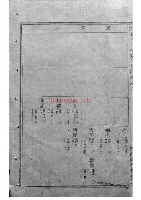 【浦阳楼氏合族宗谱】_N3086.pdf