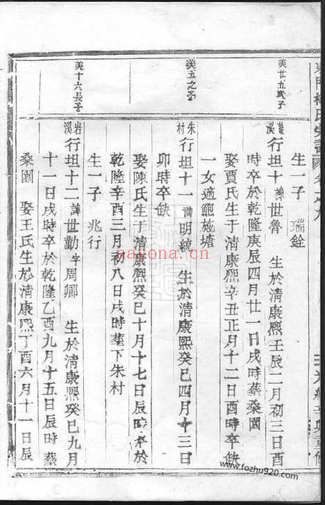 【东门楼氏宗谱】（义乌家谱）_N3098.pdf