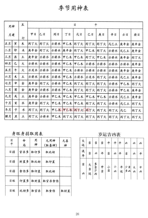 《八字速查表》龚名山编着 88页.PDF电子版