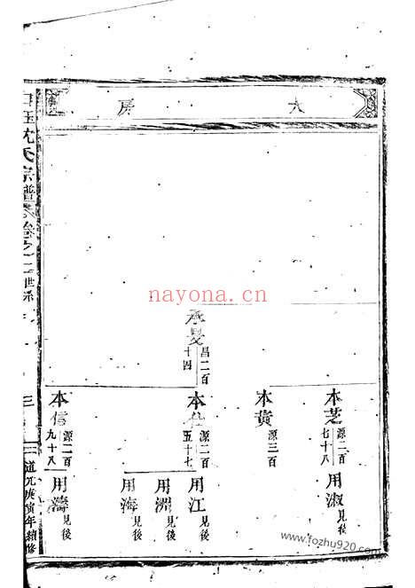 【东阳永宁白珏沈氏宗谱】_N6815.pdf