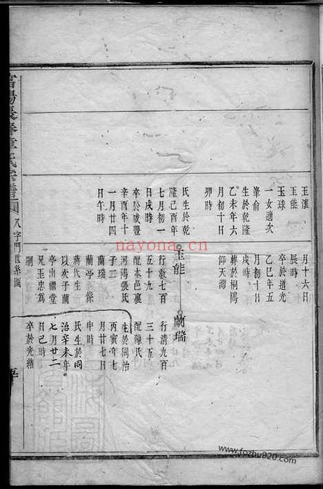 【富阳长春章氏宗谱】不分卷_N0443.pdf