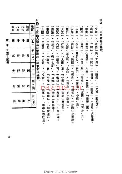 针灸五腧穴应用杨维杰1993.pdf