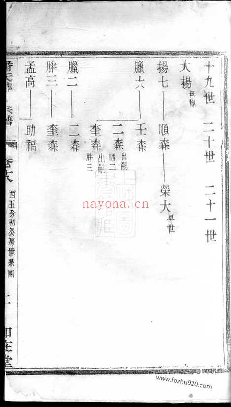 【陆平潘氏续修宗谱】（宜兴家谱）_N3610.pdf