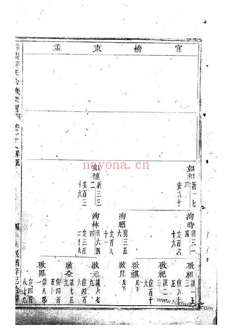 【浦阳楼氏合族宗谱】_N3086.pdf