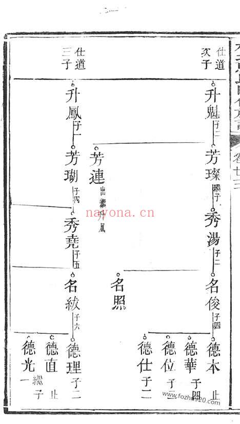 【林塘马氏四修族谱】_N4856.pdf