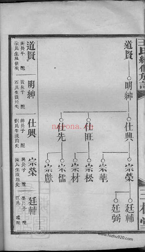 【王氏续修族谱】（武陵家谱）_N1567.pdf