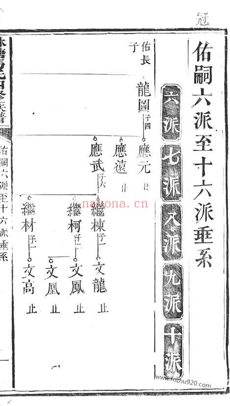 【林塘马氏四修族谱】_N4856.pdf