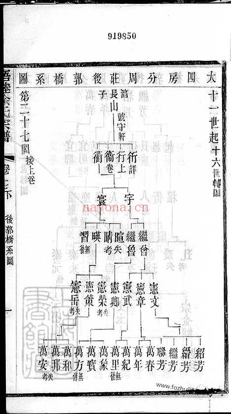 【梧塍徐氏宗谱】三十五卷_首二卷_末一卷（江阴家谱）_001_N49761.pdf