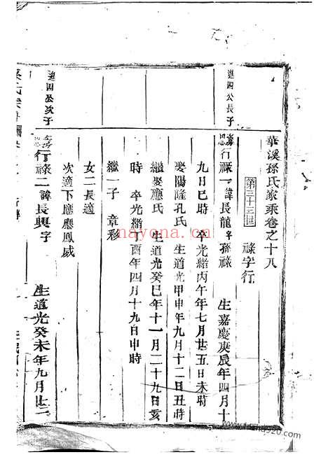 【华溪孙氏家乘】（永康家谱）_N0155.pdf