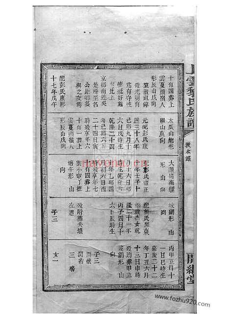 【上云黎氏族谱】_N3189.pdf