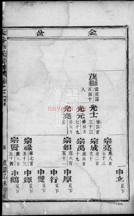 【木香李氏宗谱】（东阳家谱）_N6032.pdf