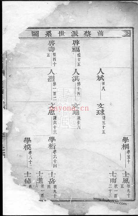 【锦溪卢氏重修宗谱】（东阳家谱）_N3777.pdf