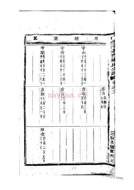 【白麟溪义门郑氏宗谱】（浦阳家谱）_N2873.pdf