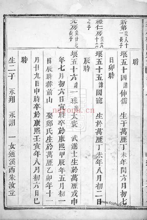 【赤岸杨氏宗谱】（义乌家谱）_N2259.pdf