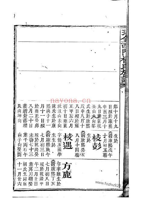 【瑞金西门杨氏族谱】不分卷（瑞金家谱）_N2244.pdf