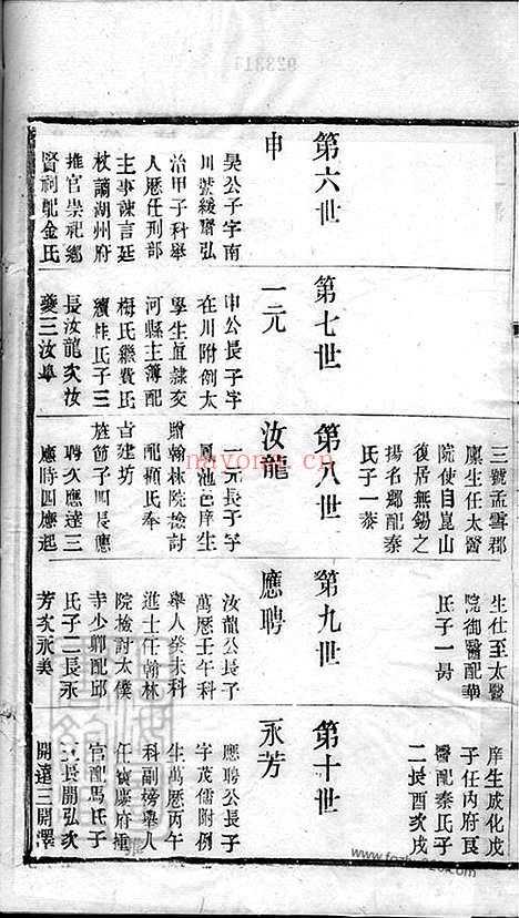 【锡山徐氏宗谱】九十四卷（无锡家谱）_001_N50711.pdf