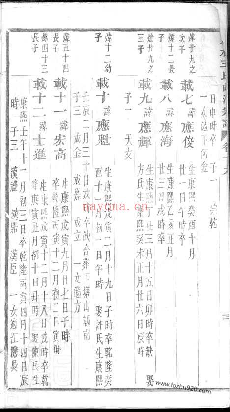 【凤林王氏曲江宗谱】（义乌家谱）_N1771.pdf