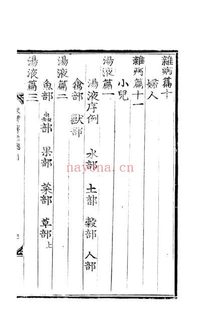 东医宝鉴_3_目录下.pdf