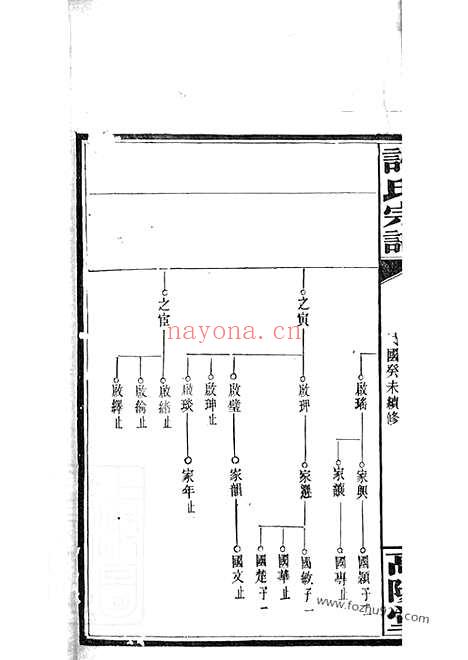 【荷塘许氏谱】（巴陵家谱）_N0368.pdf