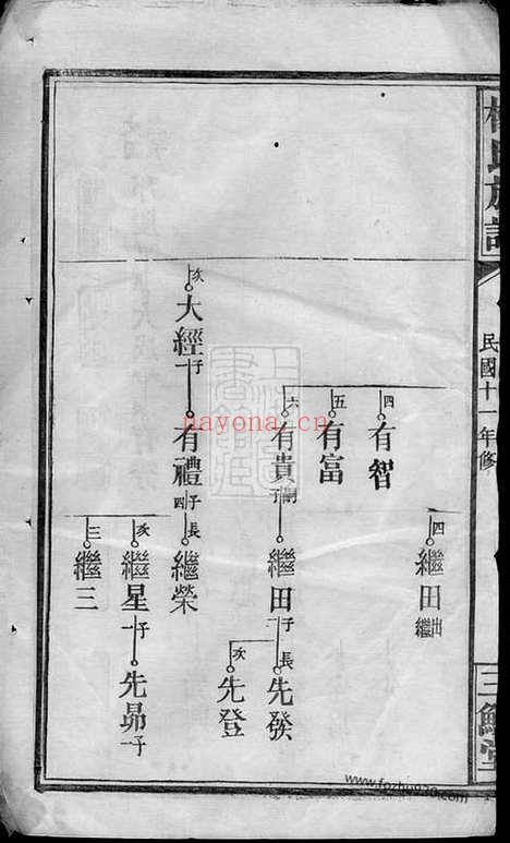 【杨氏族谱】（巴陵家谱）_N2134.pdf