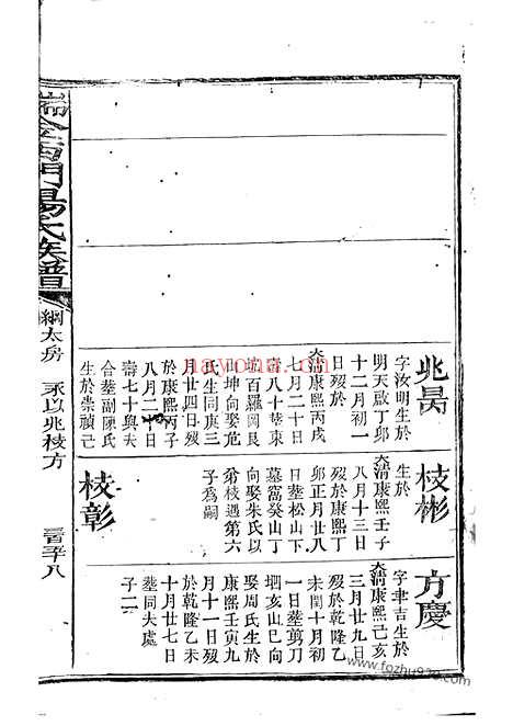 【瑞金西门杨氏族谱】不分卷（瑞金家谱）_N2244.pdf