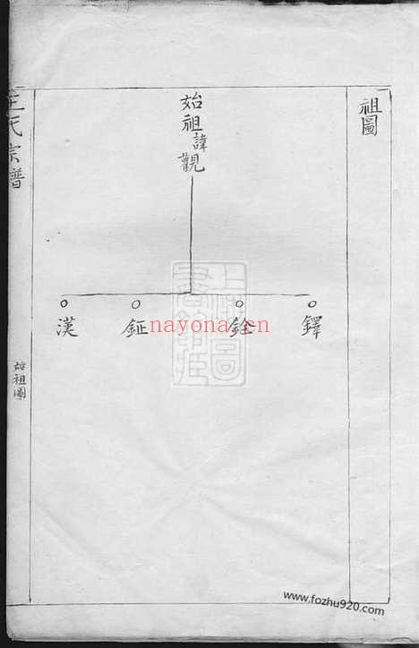 【太清坊江左王氏宗谱】不分卷（建平家谱）_N1619.pdf