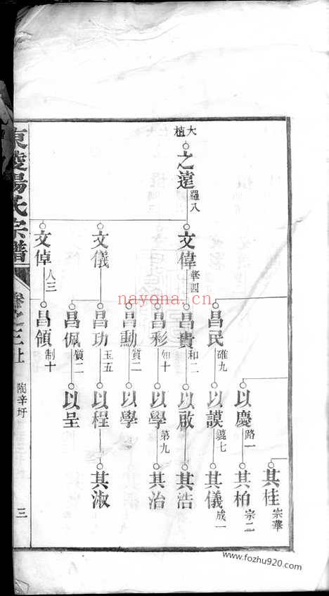 【东陵杨氏宗谱】_N2155.pdf