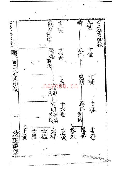 【崇明朱氏家乘】_N5621.pdf