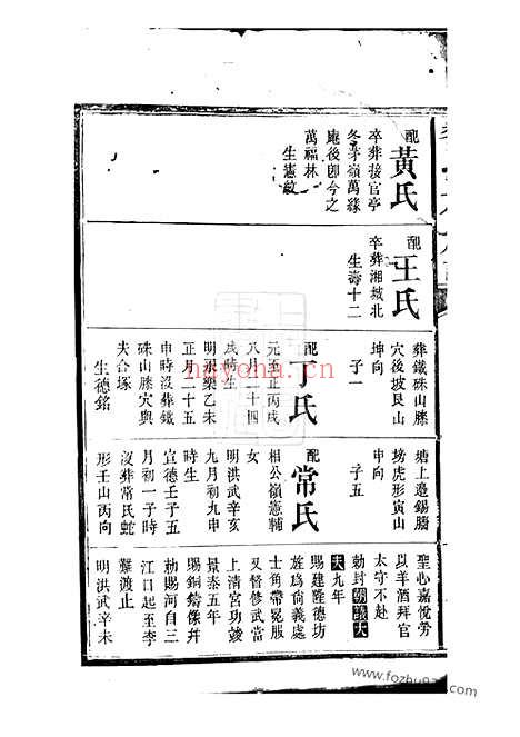 【黎氏三修族谱】（长沙家谱）_N3195.pdf