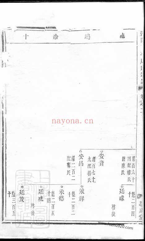 【暨阳花亭周氏宗谱】_N7323.pdf