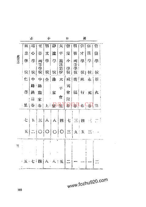 汉口小志（二）