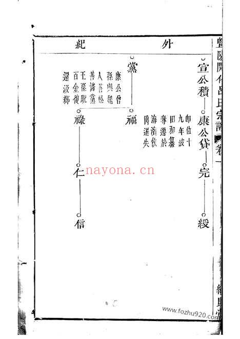 【暨阳开化吕氏宗谱】（诸暨家谱）_N5462.pdf