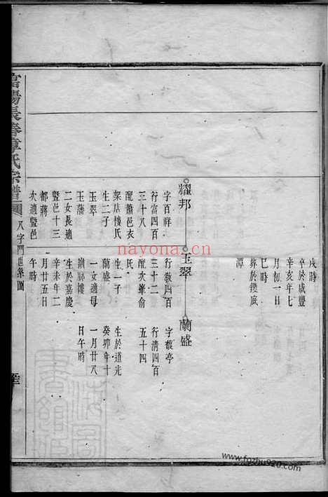 【富阳长春章氏宗谱】不分卷_N0443.pdf