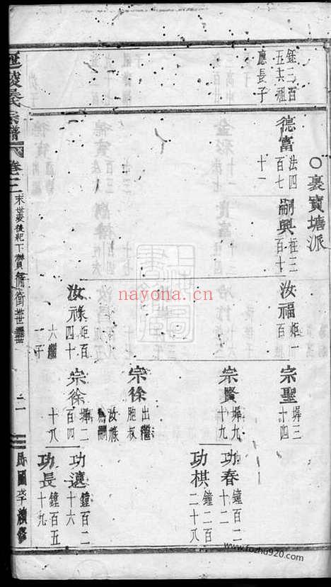 【延陵吴氏宗谱】_N6276.pdf