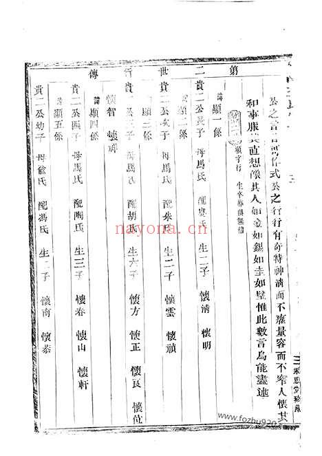 【剡南王氏宗谱】（剡县家谱）_N1640.pdf