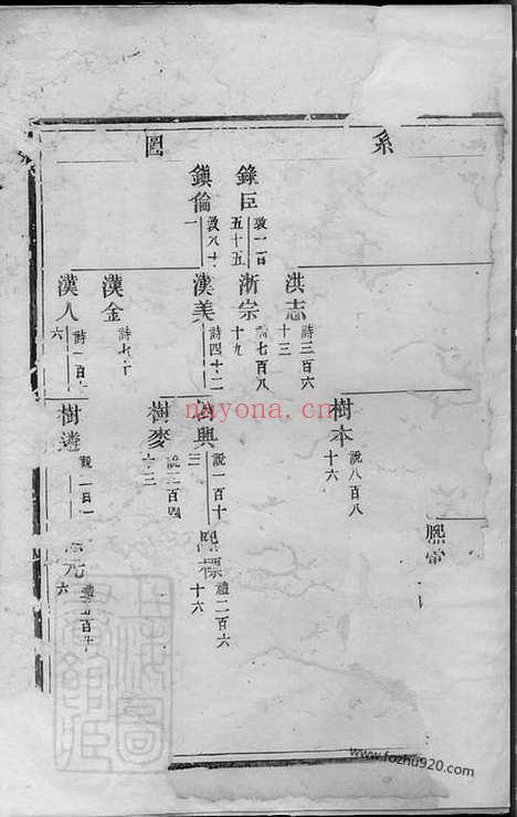 【吴氏宗谱】_N6535.pdf