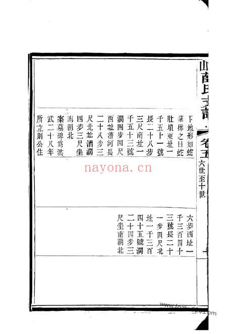 【锡山薛氏支谱】（无锡家谱）_N3673.pdf